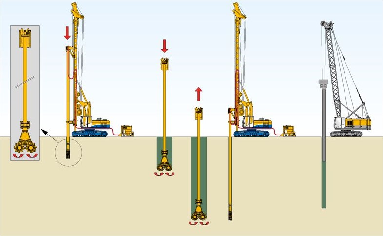 Bauer MAT Slurry Handling Systems: Bodenmischverfahren (CSM)