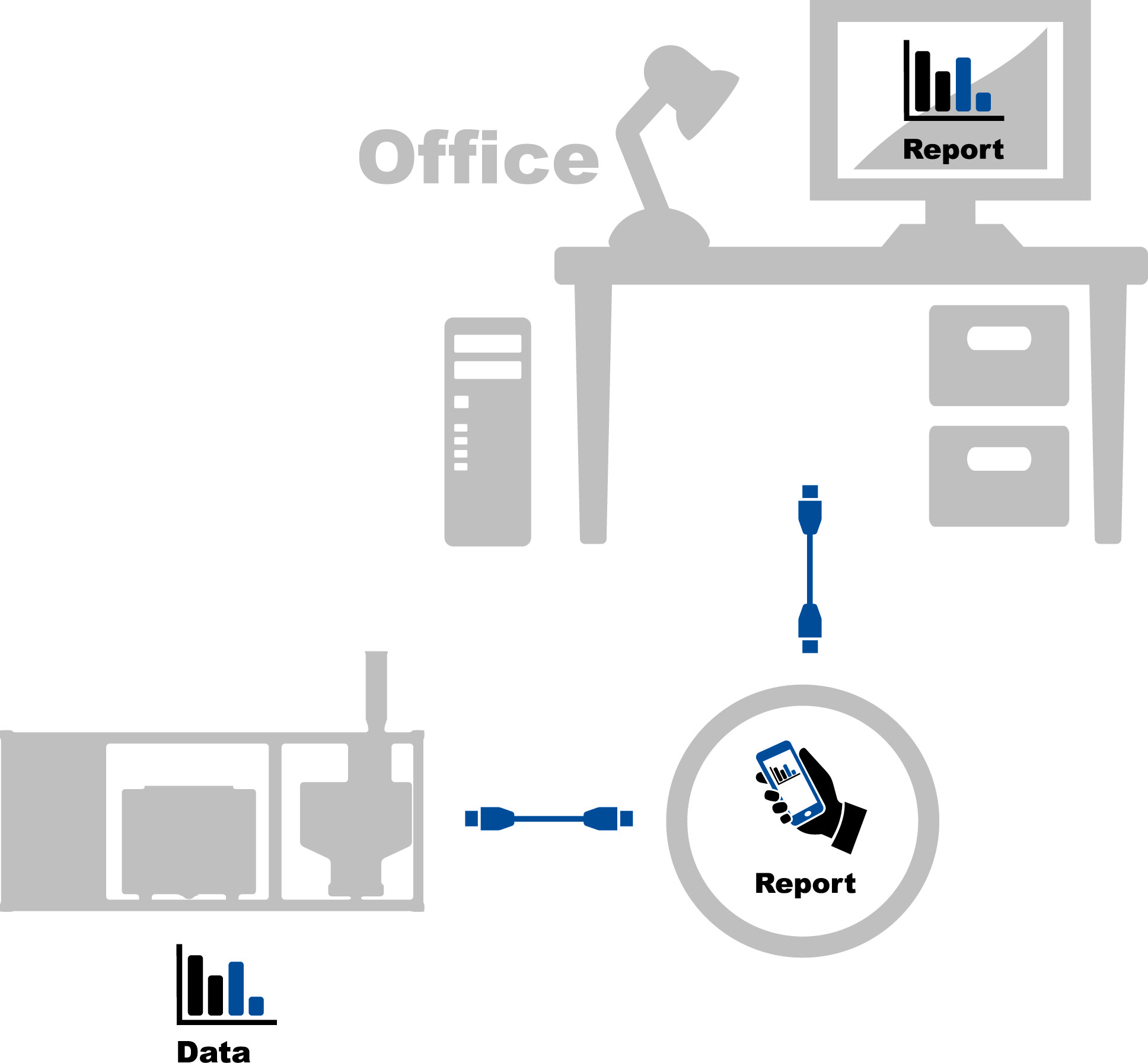 Auswertesoftware für CMS 30 B-Tronic-System